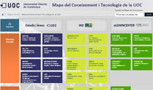 UOC Knowledge and Technology Map